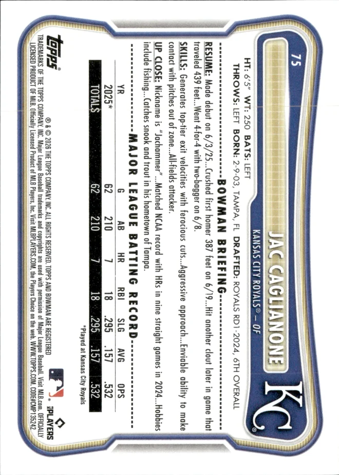 Jac Caglianone card back