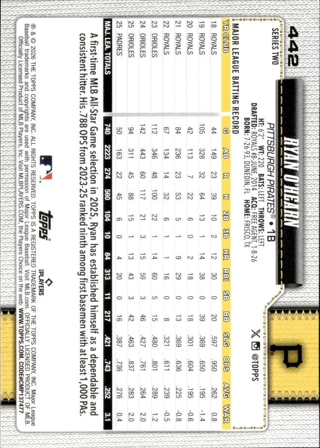 Ryan O'Hearn card back