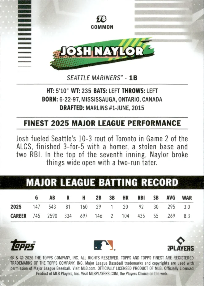 Josh Naylor card back