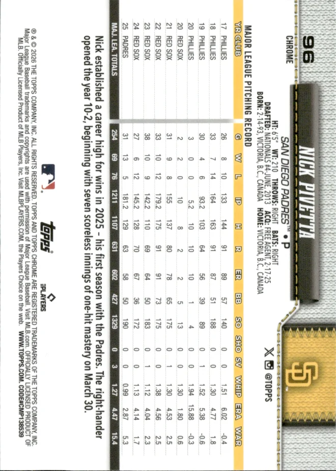 Nick Pivetta card back