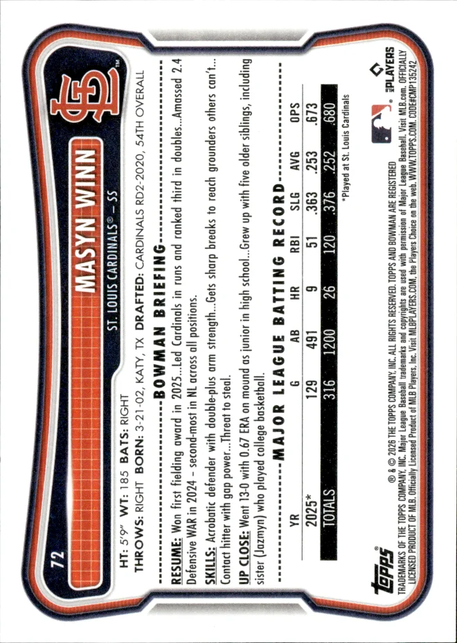 Masyn Winn card back