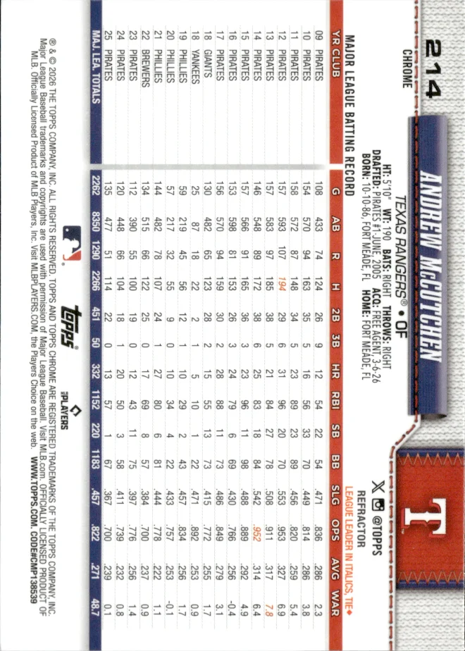 Andrew McCutchen card back