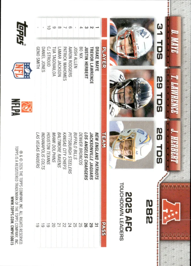 Drake Maye / Trevor Lawrence / Justin Herbert card back