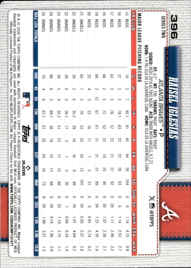 Raisel Iglesias card back
