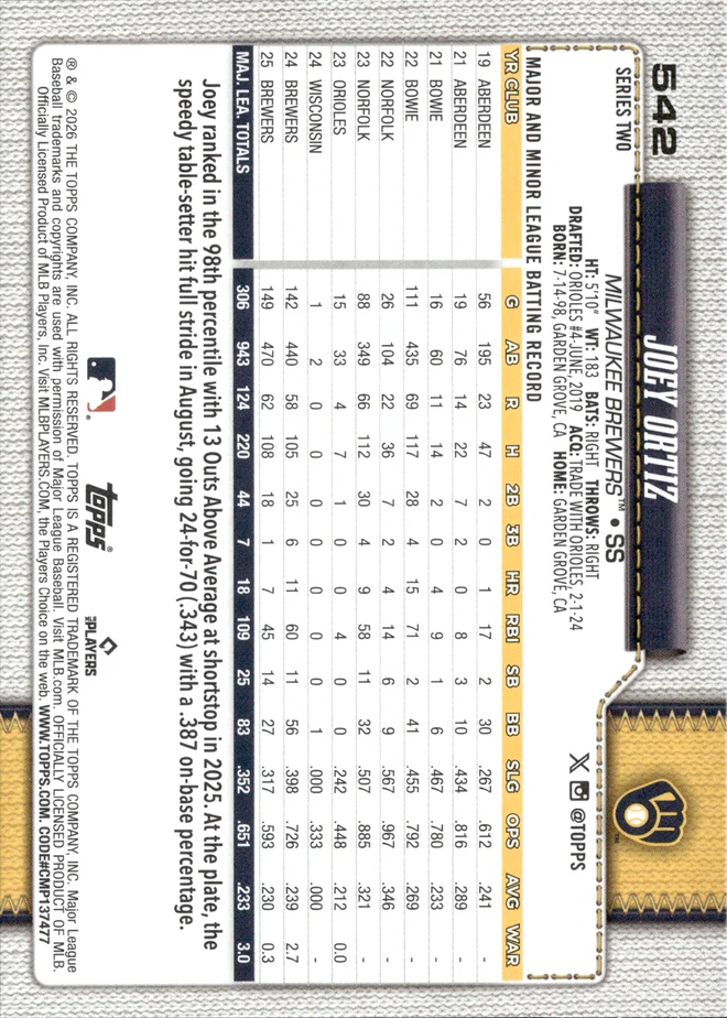 Joey Ortiz card back