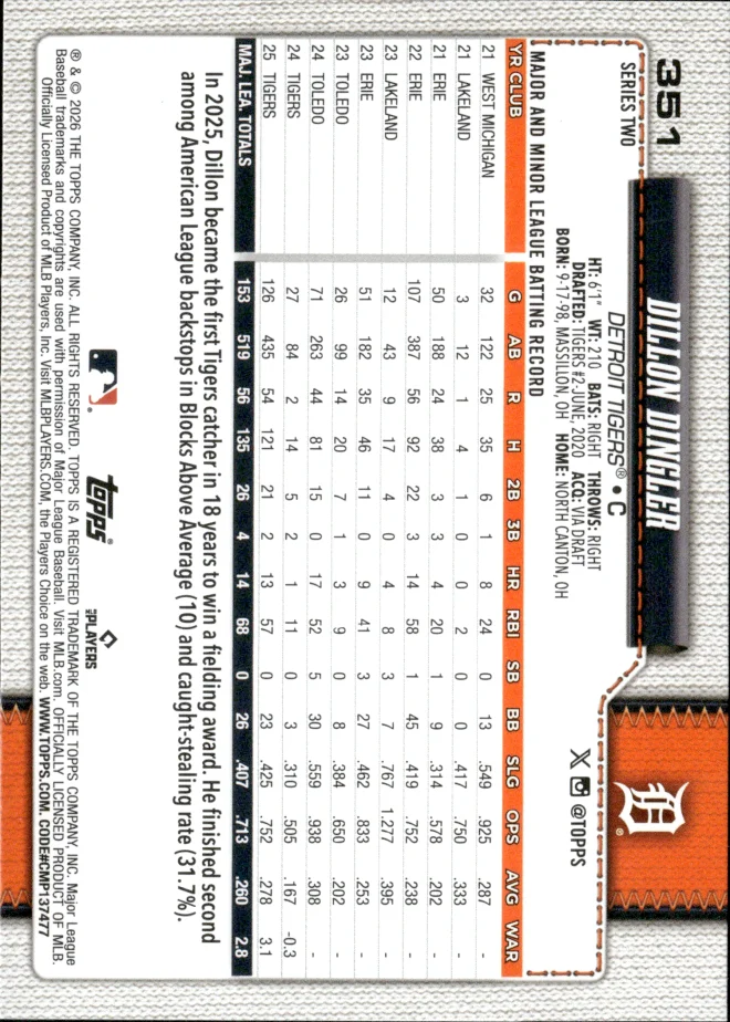Dillon Dingler card back