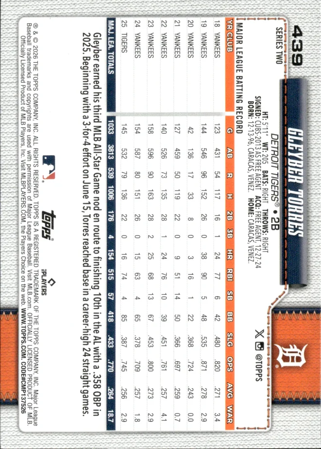 Gleyber Torres card back