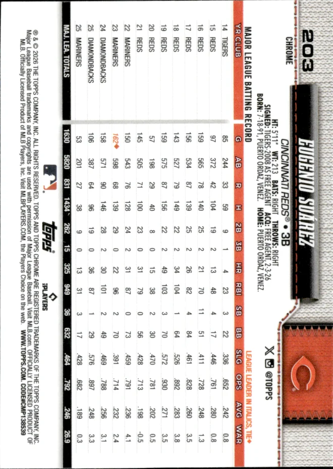 Eugenio Suárez card back