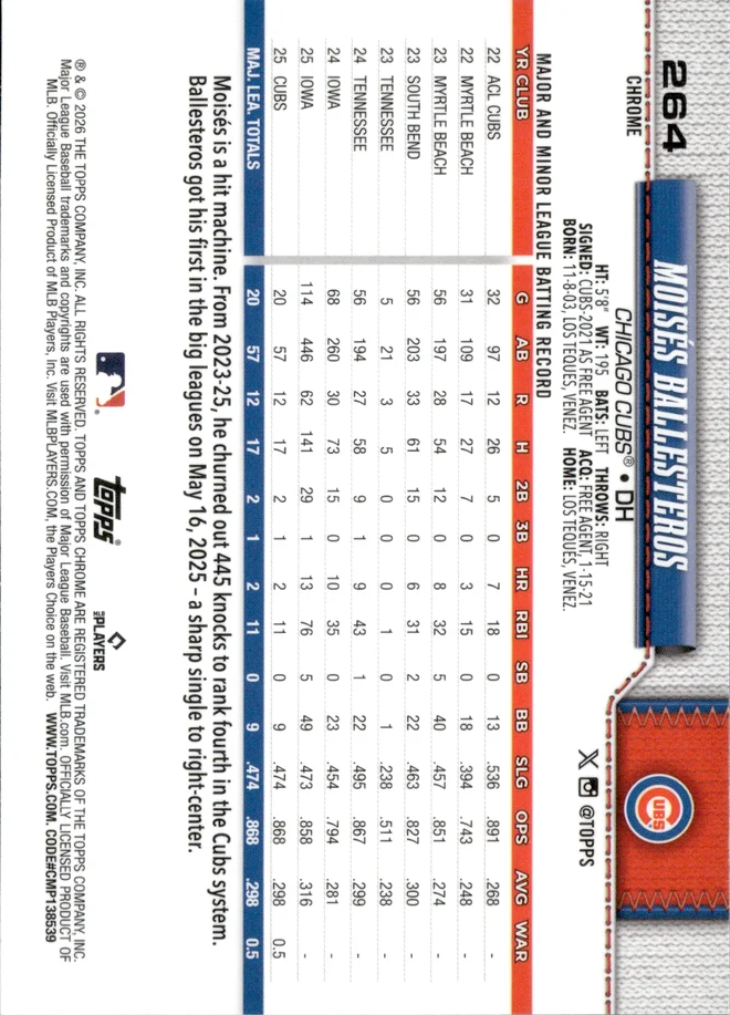 Moisés Ballesteros card back