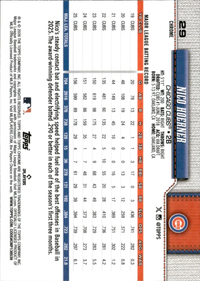 Nico Hoerner card back