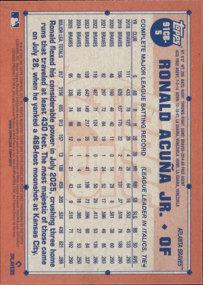 Ronald Acuña Jr. card back