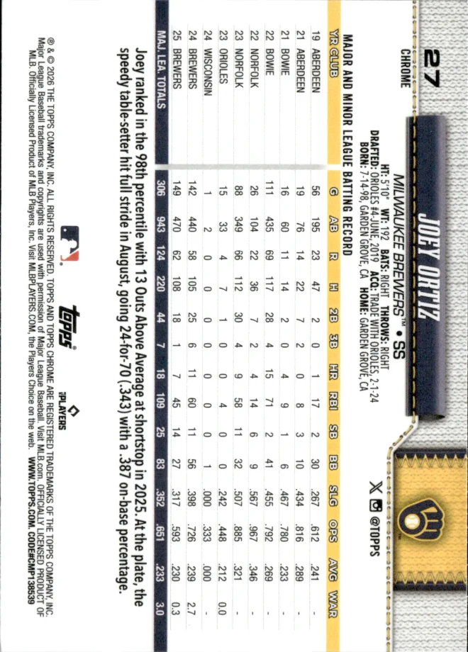 Joey Ortiz card back
