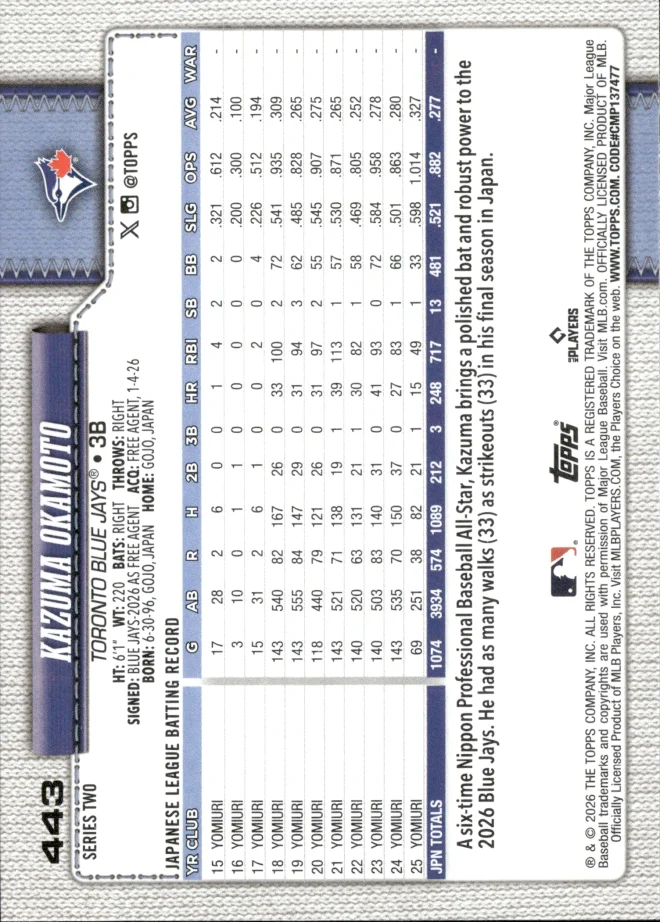 Kazuma Okamoto card back