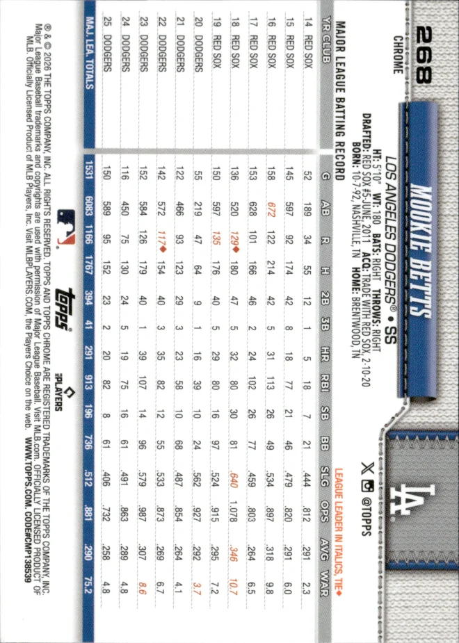 Mookie Betts card back