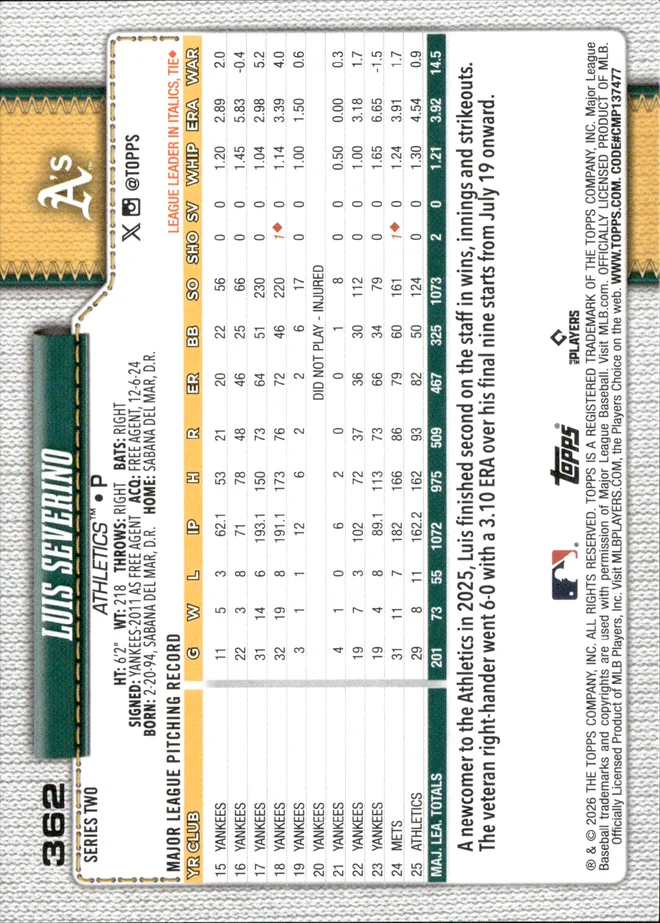 Luis Severino card back
