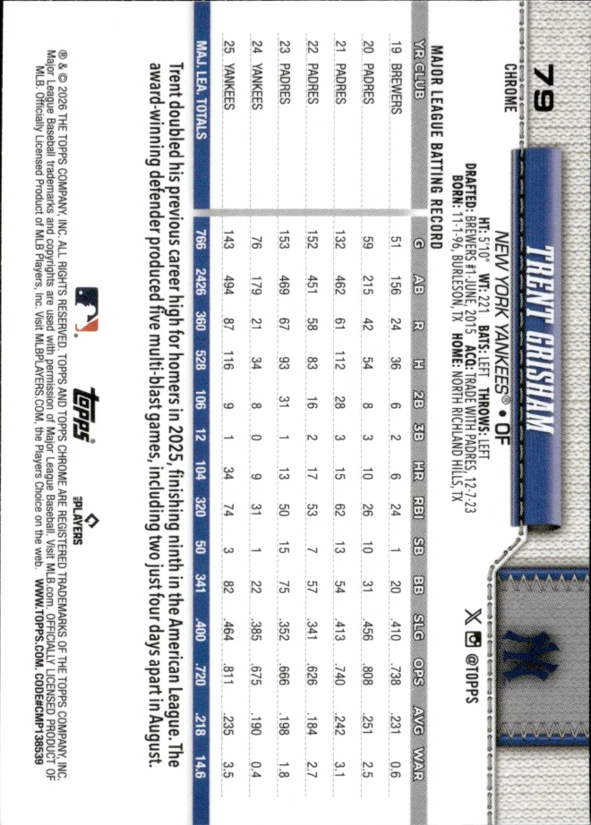 Trent Grisham card back