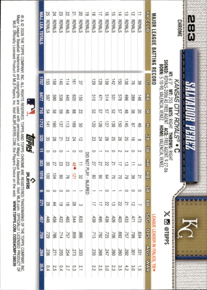 Salvador Perez card back