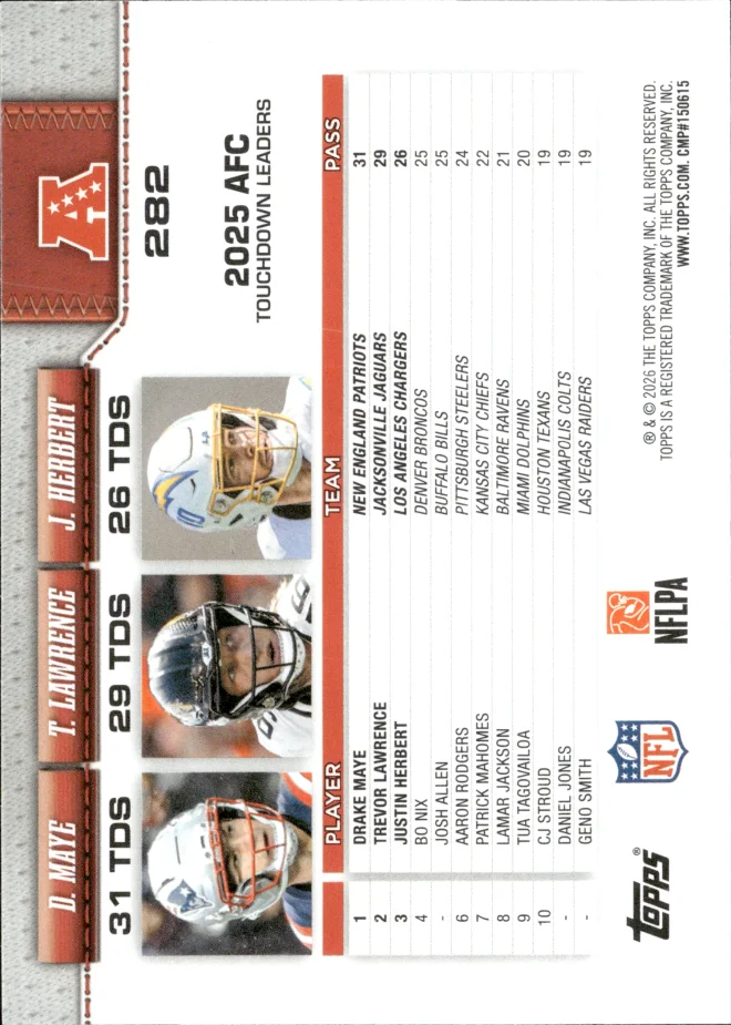 Drake Maye / Trevor Lawrence / Justin Herbert card back