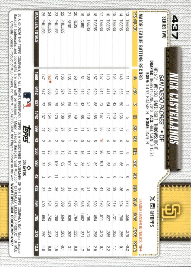 Nick Castellanos card back