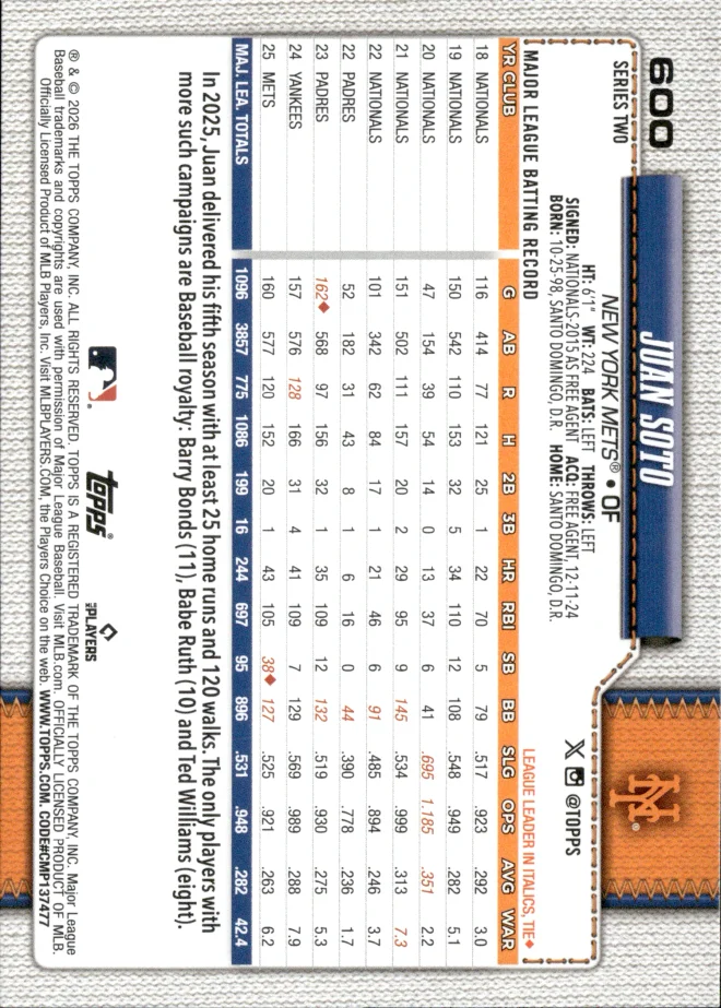 Juan Soto card back