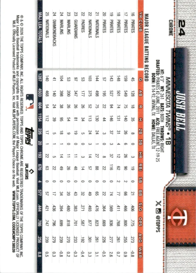 Josh Bell card back