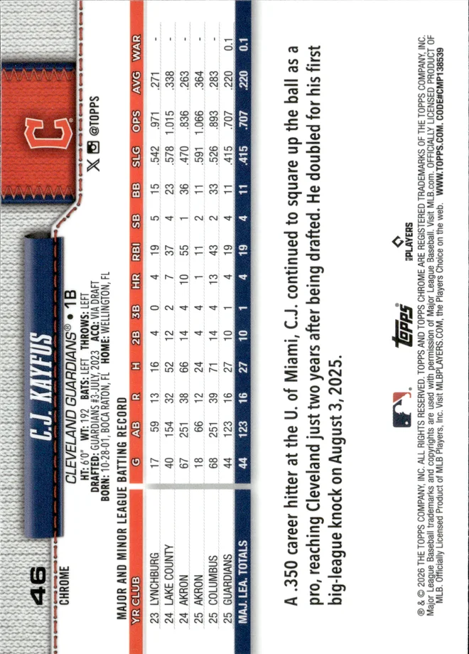 C.J. Kayfus card back