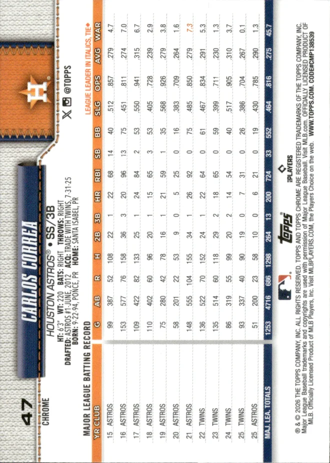 Carlos Correa card back