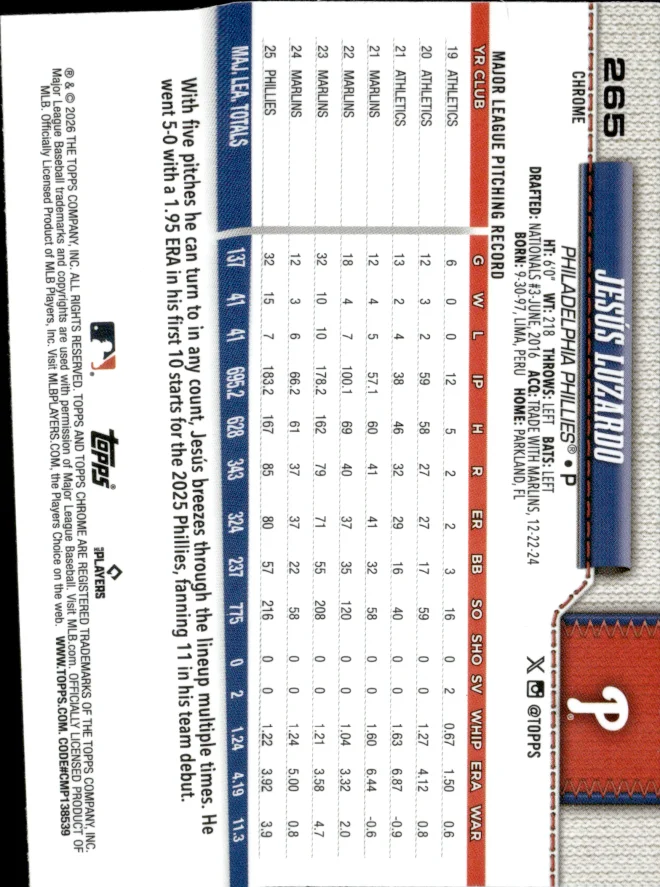 Jesús Luzardo card back