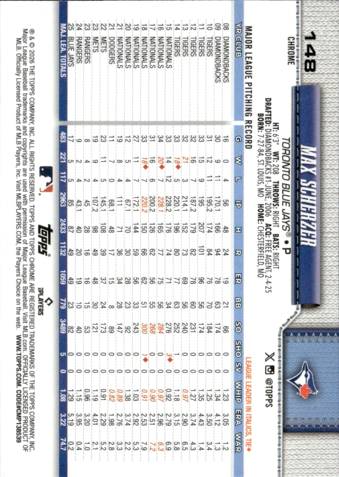 Max Scherzer card back