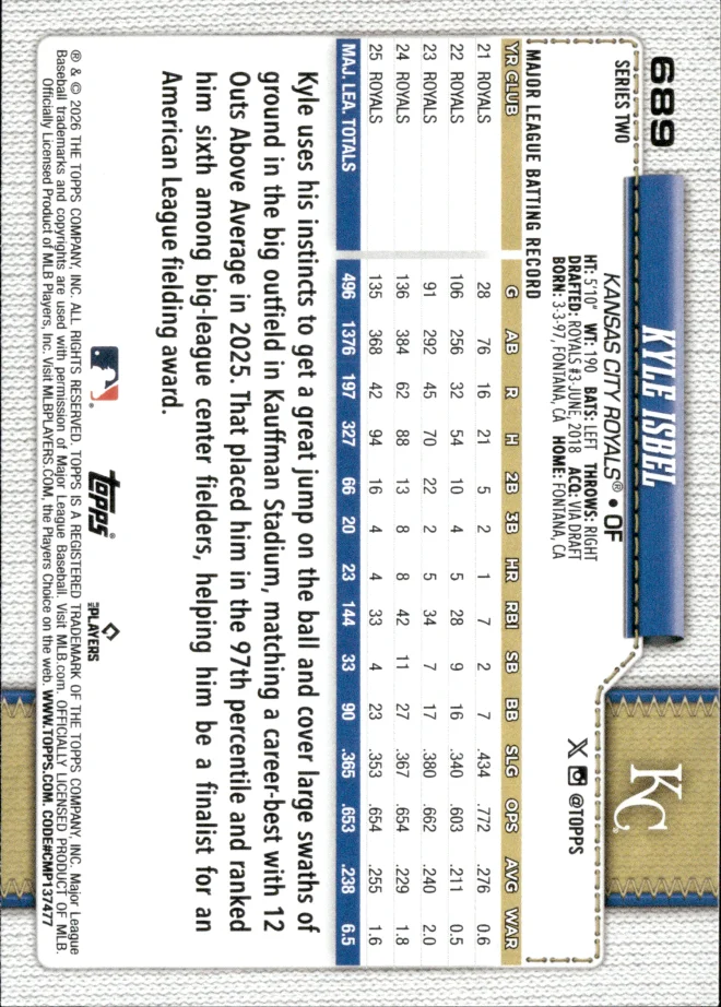 Kyle Isbel card back