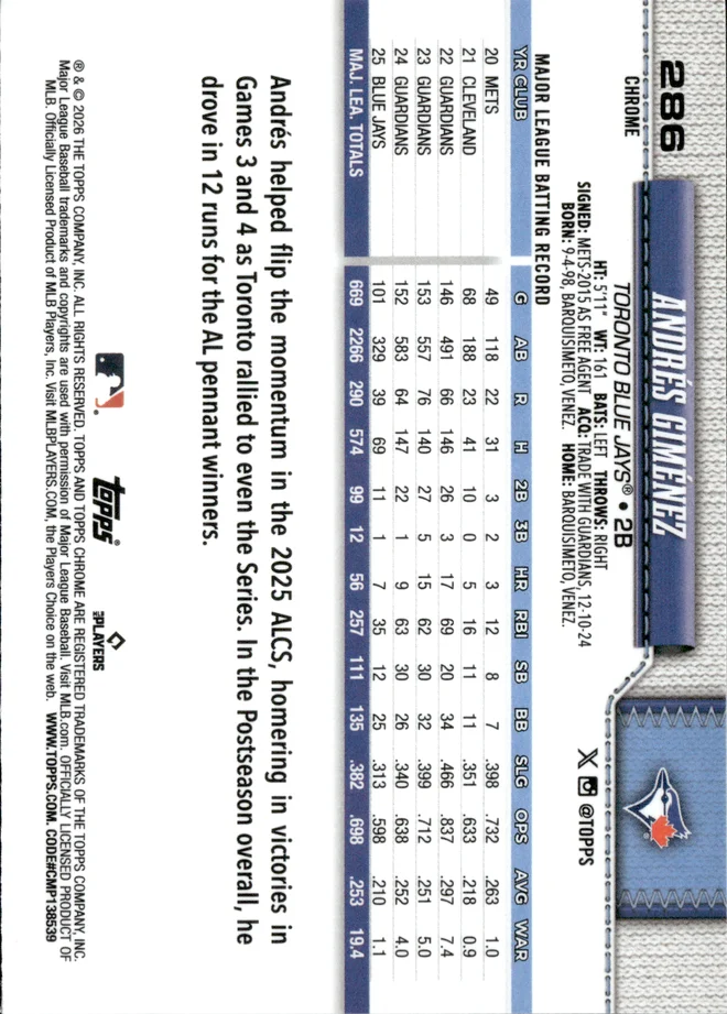 Andrés Giménez card back