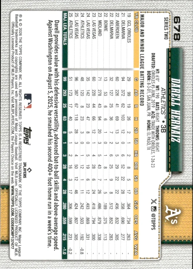 Darell Hernaiz card back