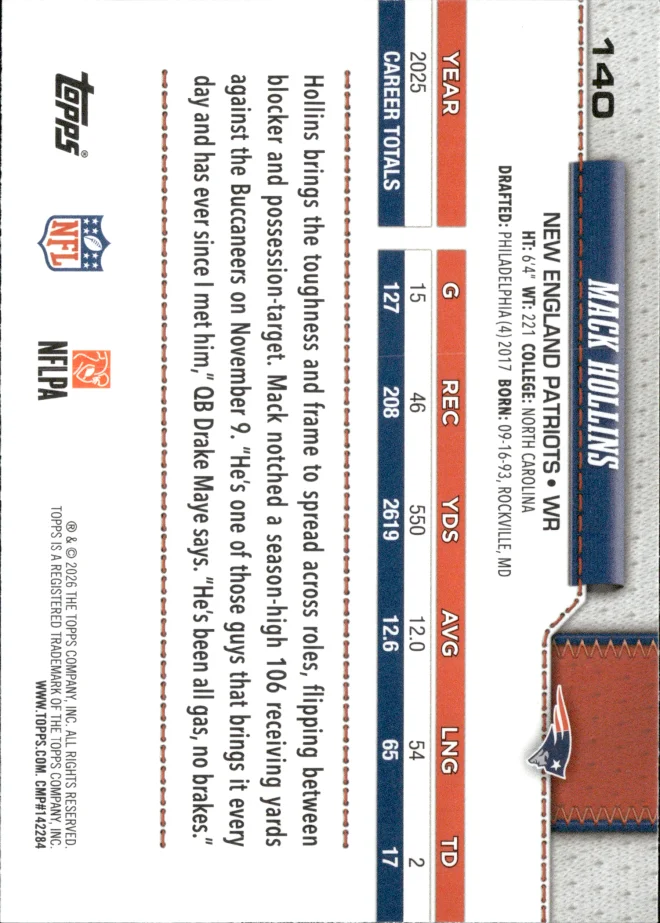 Mack Hollins card back