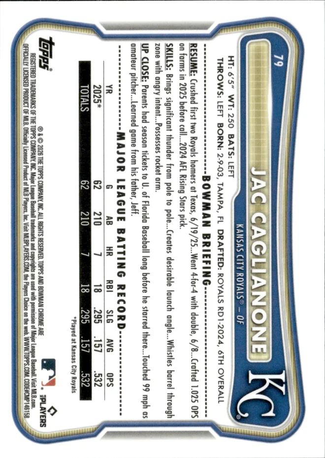 Jac Caglianone card back