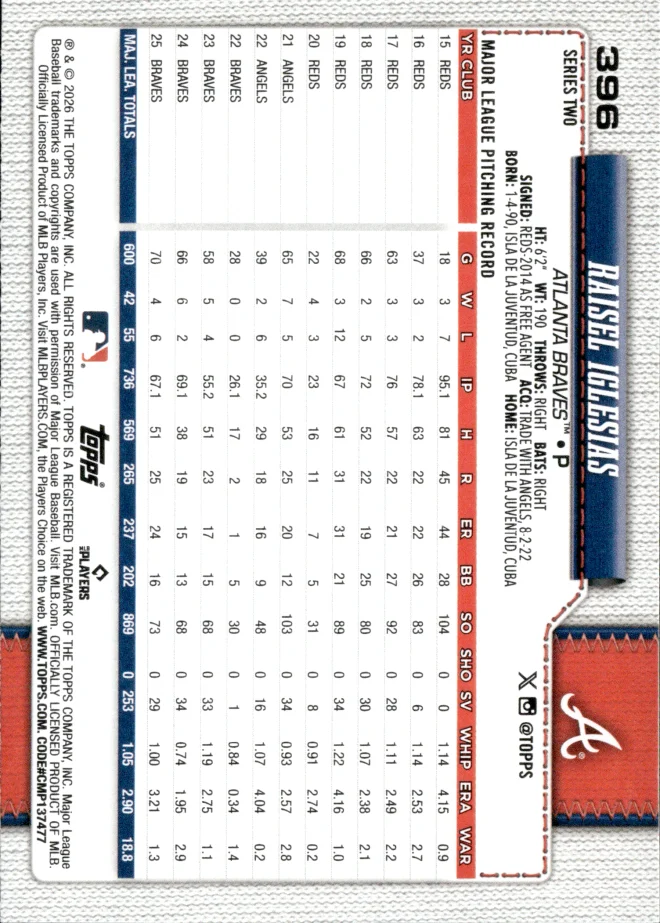 Raisel Iglesias card back