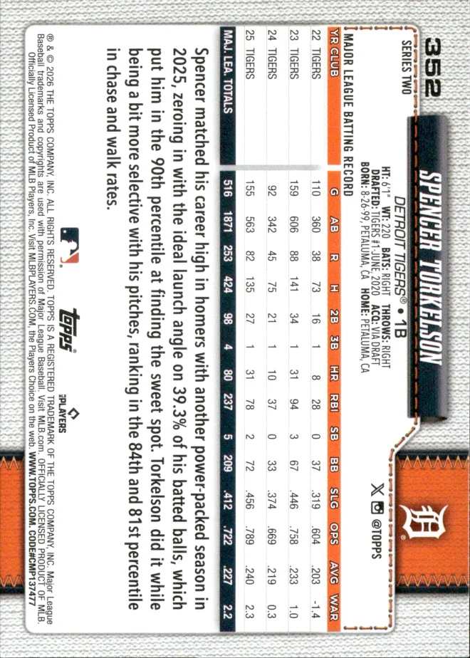 Spencer Torkelson card back