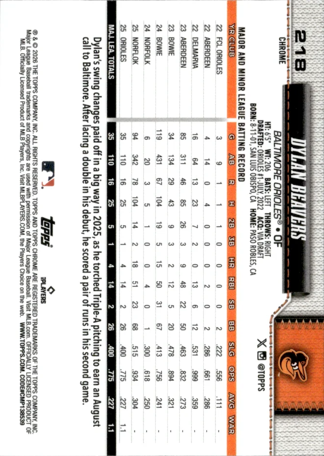 Dylan Beavers card back