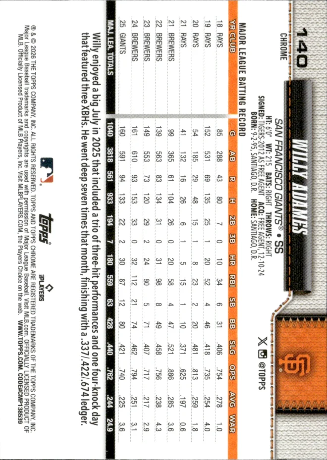 Willy Adames card back