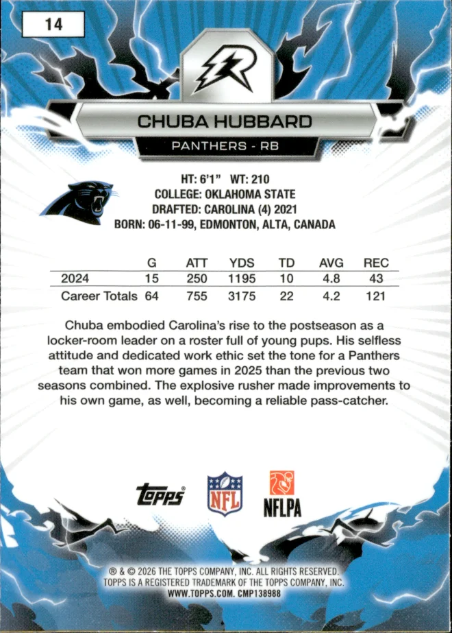 Chuba Hubbard card back