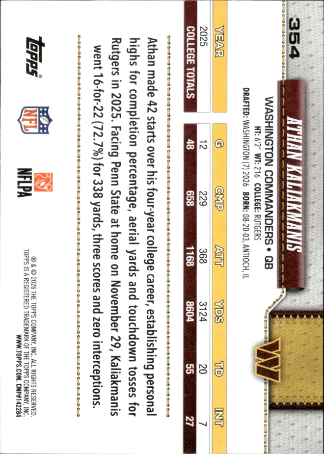 Athan Kaliakmanis card back
