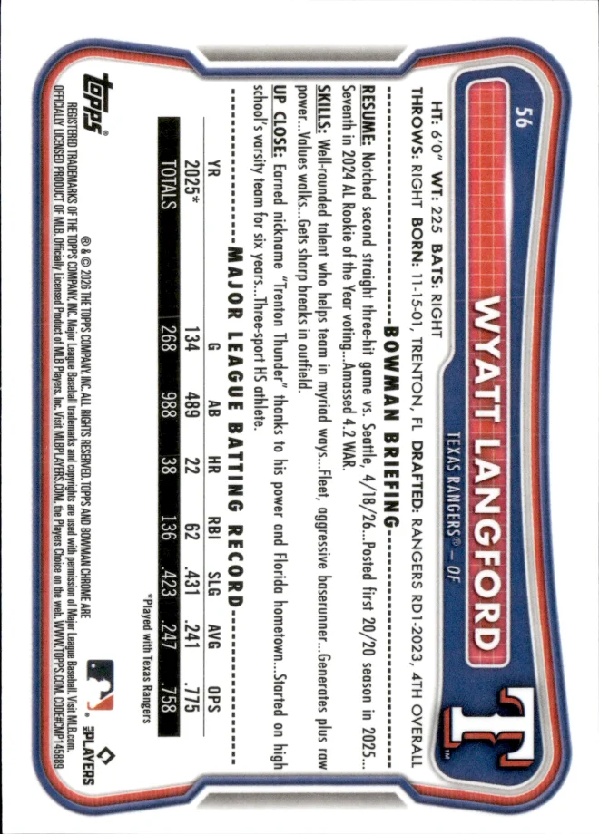 Wyatt Langford card back