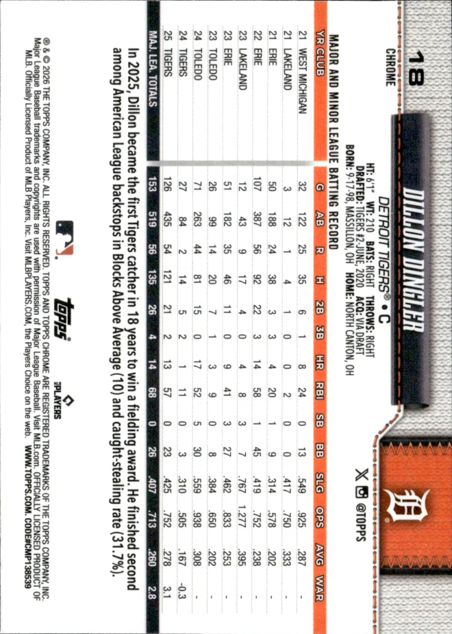 Dillon Dingler card back