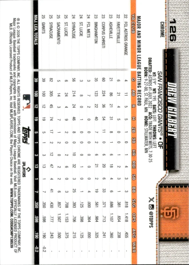 Drew Gilbert card back