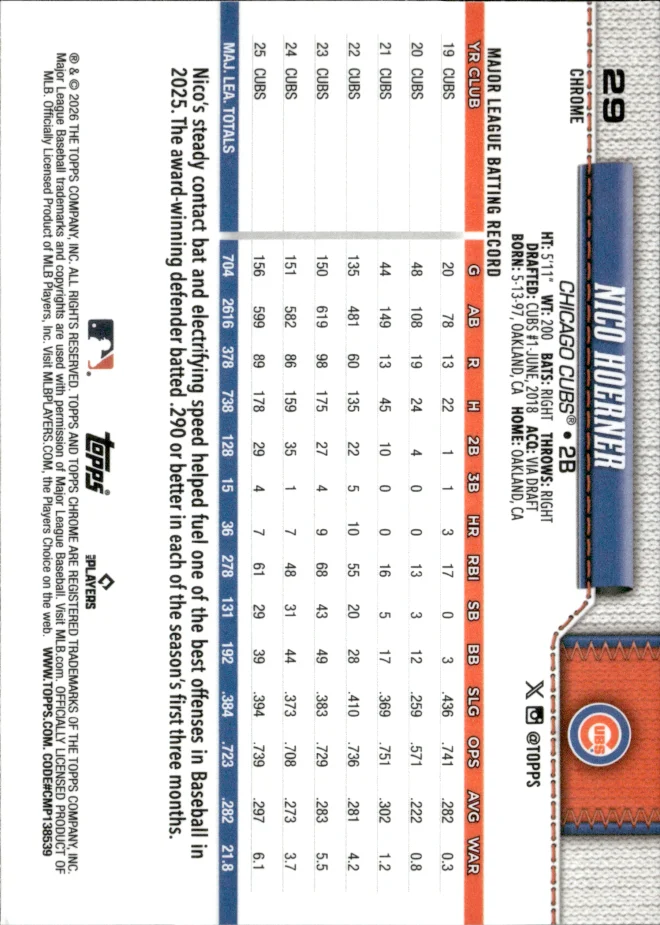 Nico Hoerner card back