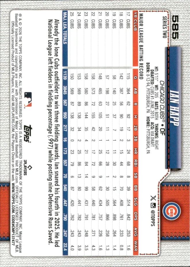 Ian Happ card back