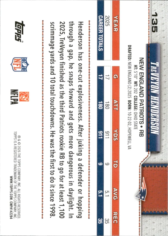 TreVeyon Henderson card back