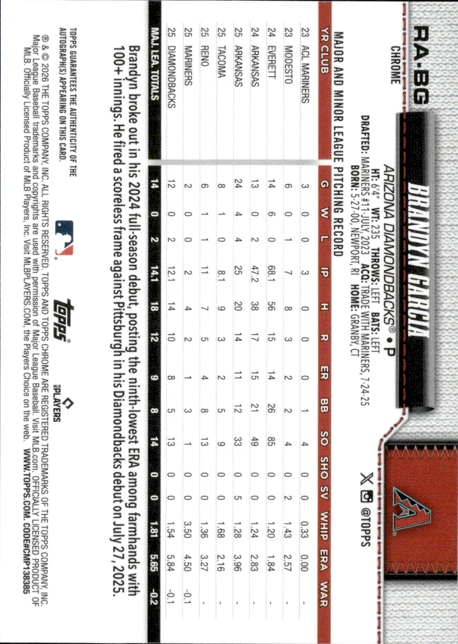 Brandyn Garcia card back