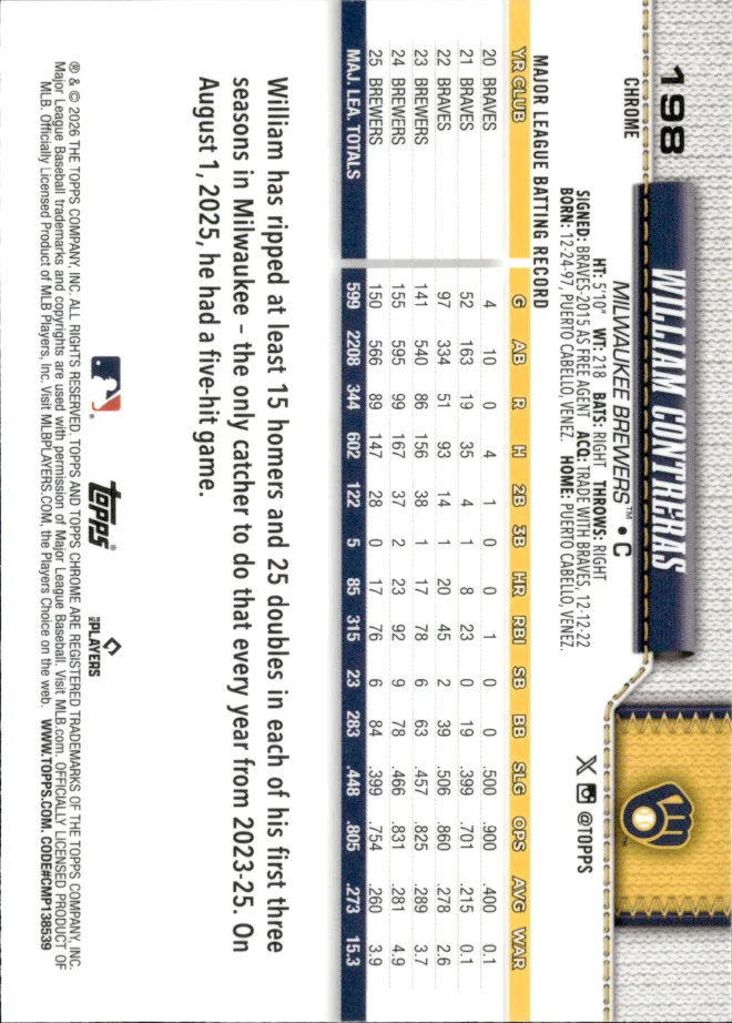 William Contreras card back