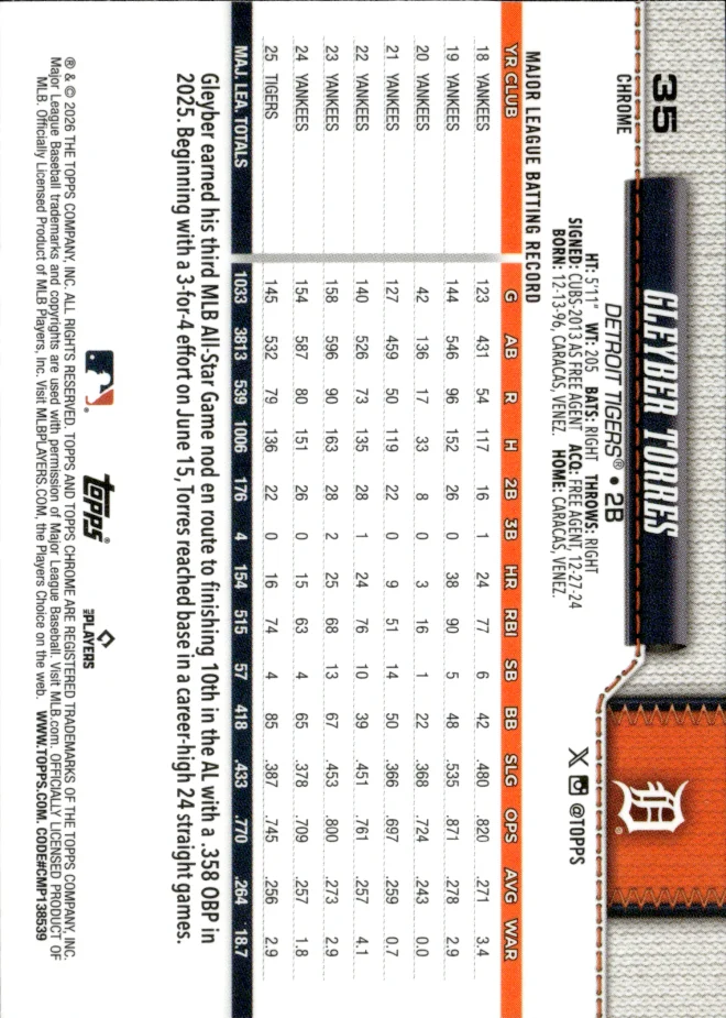 Gleyber Torres card back