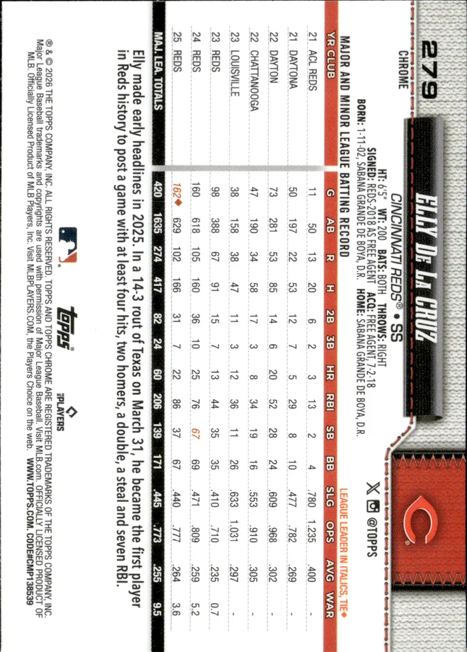 Elly De La Cruz card back